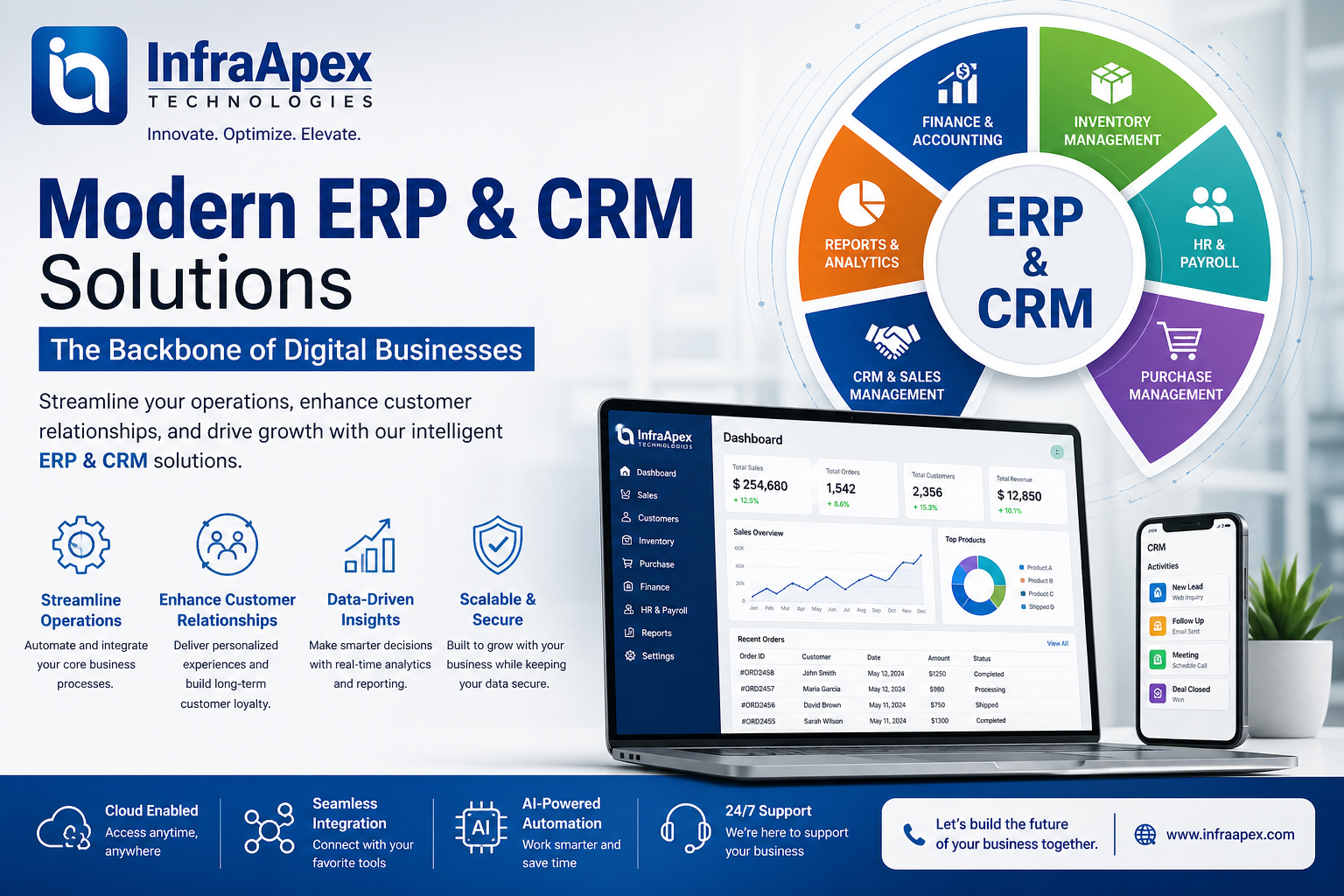 Modern ERP & CRM Solutions: Transforming Businesses in the Digital Era